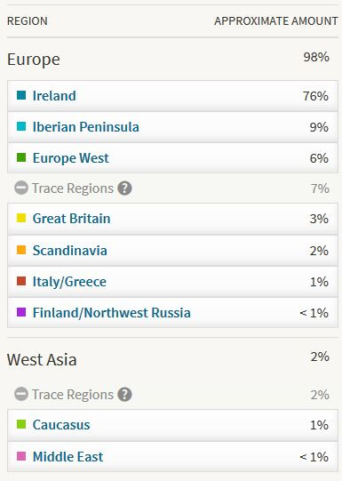 My AncestryDNA results