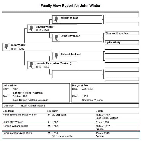 Family View Report for John Winter capture