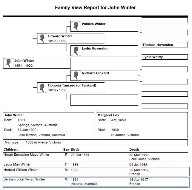 Family View Report for John Winter capture