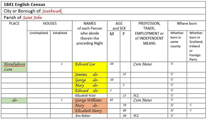 1841 Census table LEE