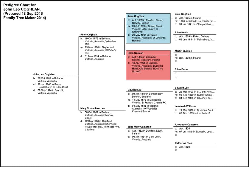 18-9-2016-pedigree-chart-for-john-leo-coghlan