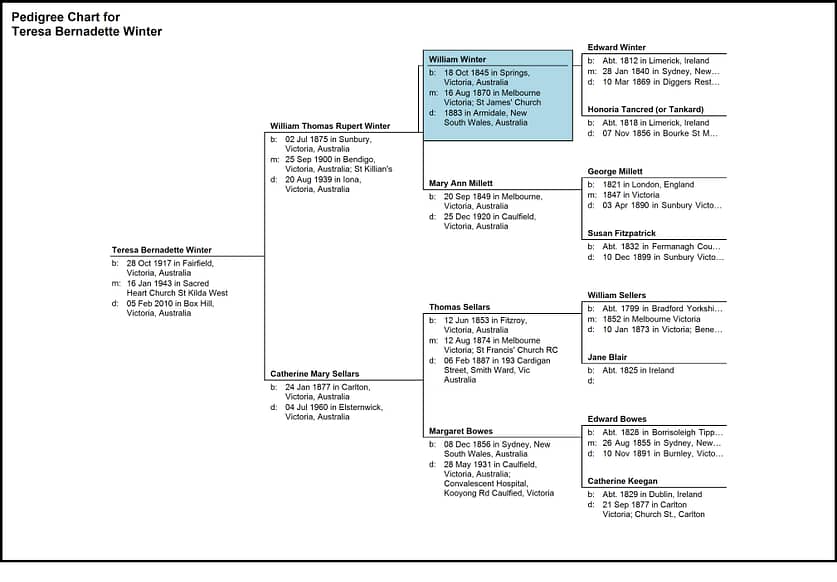 Pedigree Chart for Teresa Bernadette Winter