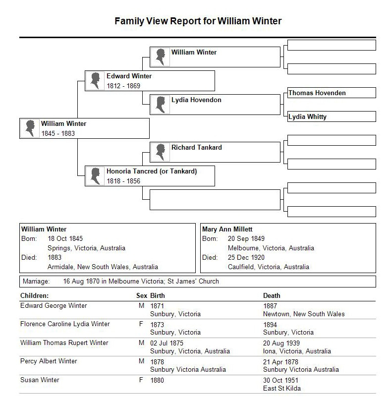 Family View Report for William Winter